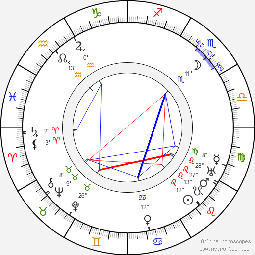 Marianna Hellerová birth chart, biography, wikipedia 2023, 2024