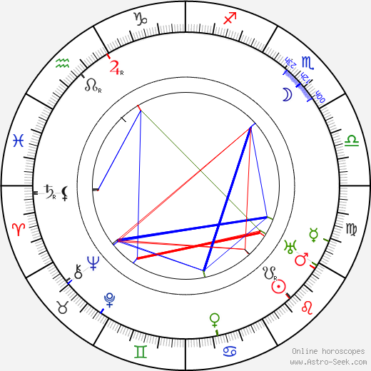 Marianna Hellerová birth chart, Marianna Hellerová astro natal horoscope, astrology