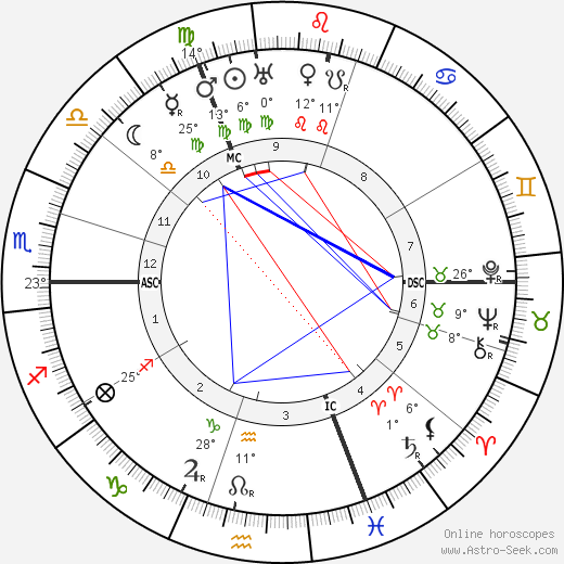 Paul Hazard birth chart, biography, wikipedia 2023, 2024