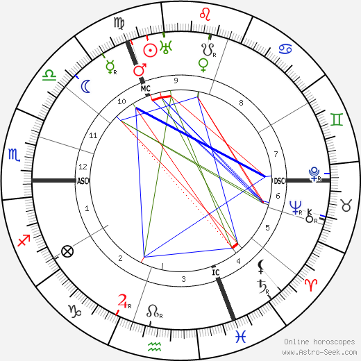 Paul Hazard birth chart, Paul Hazard astro natal horoscope, astrology