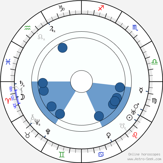 Paul Troost horoscope, astrology, sign, zodiac, date of birth, instagram