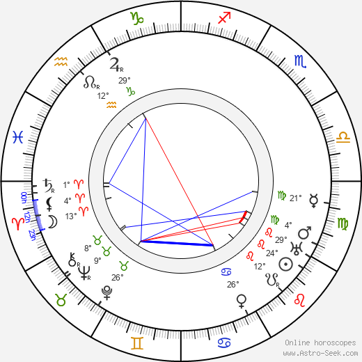 Paul Troost birth chart, biography, wikipedia 2024, 2025
