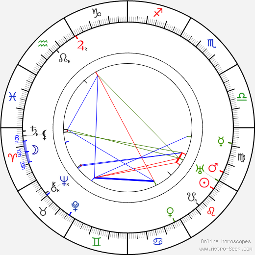 Paul Troost birth chart, Paul Troost astro natal horoscope, astrology