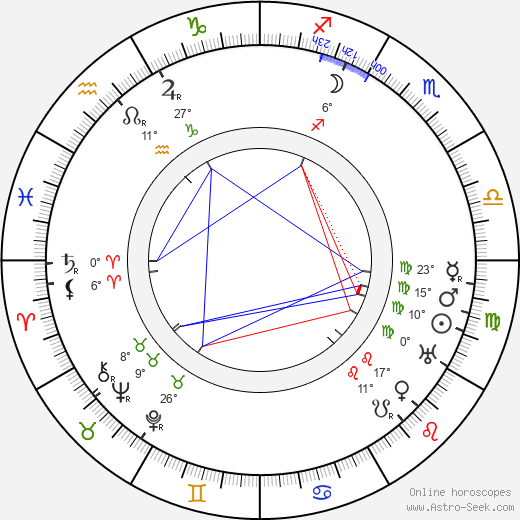 Amos Anderson birth chart, biography, wikipedia 2023, 2024