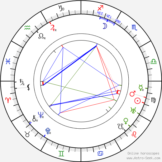 Amos Anderson birth chart, Amos Anderson astro natal horoscope, astrology