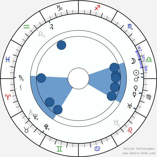 Bartolomeo Pagano wikipedia, biography, birth chart, instagram Bartolomeo Pagano wikipedia, horoscope, astrology, instagram