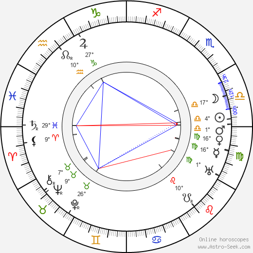 Bartolomeo Pagano birth chart, biography, wikipedia 2024, 2025