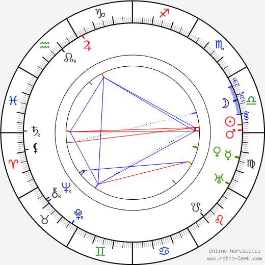 Bartolomeo Pagano birth chart, Bartolomeo Pagano astro natal horoscope, astrology