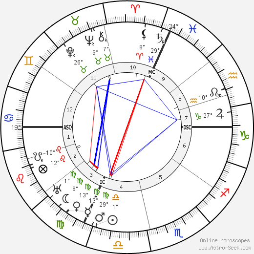 Charles Ferdinand Ramus birth chart, biography, wikipedia 2023, 2024