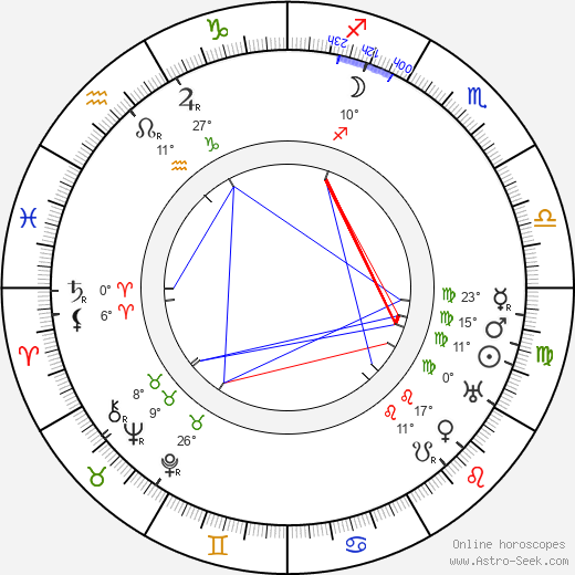 Dorothea Douglass birth chart, biography, wikipedia 2024, 2025