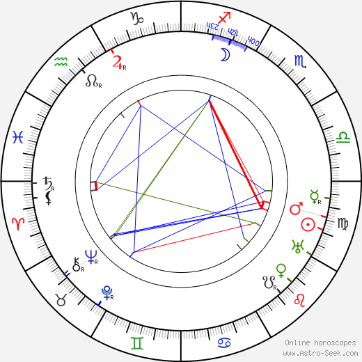 Dorothea Douglass birth chart, Dorothea Douglass astro natal horoscope, astrology