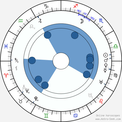 Kijaku Ôtani Oroscopo, astrologia, Segno, zodiac, Data di nascita, instagram