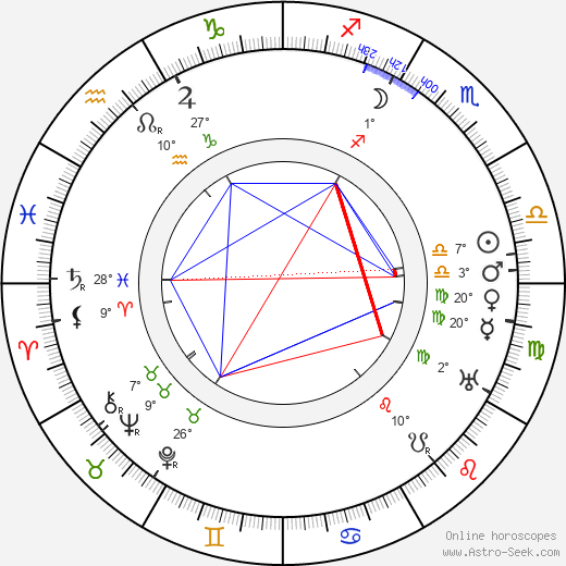 Kijaku Ôtani birth chart, biography, wikipedia 2023, 2024