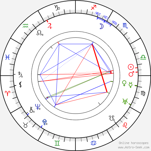 Kijaku Ôtani birth chart, Kijaku Ôtani astro natal horoscope, astrology