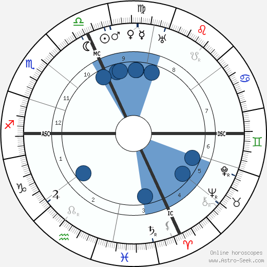 Luigi Federzoni wikipedia, horoscope, astrology, instagram