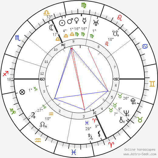 Luigi Federzoni birth chart, biography, wikipedia 2023, 2024