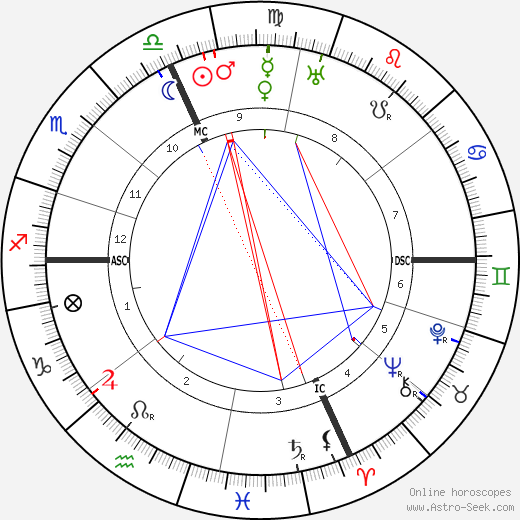 Luigi Federzoni birth chart, Luigi Federzoni astro natal horoscope, astrology