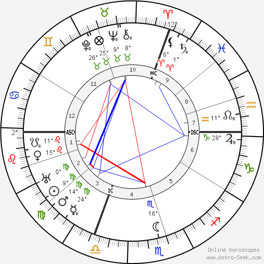 Maurice-Rene Frechet birth chart, biography, wikipedia 2023, 2024