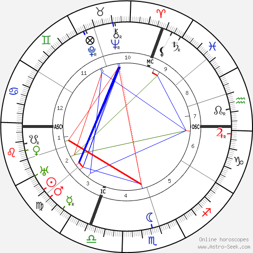 Maurice-Rene Frechet birth chart, Maurice-Rene Frechet astro natal horoscope, astrology