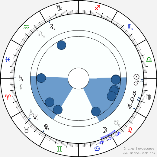 Shôzô Makino horoscope, astrology, sign, zodiac, date of birth, instagram
