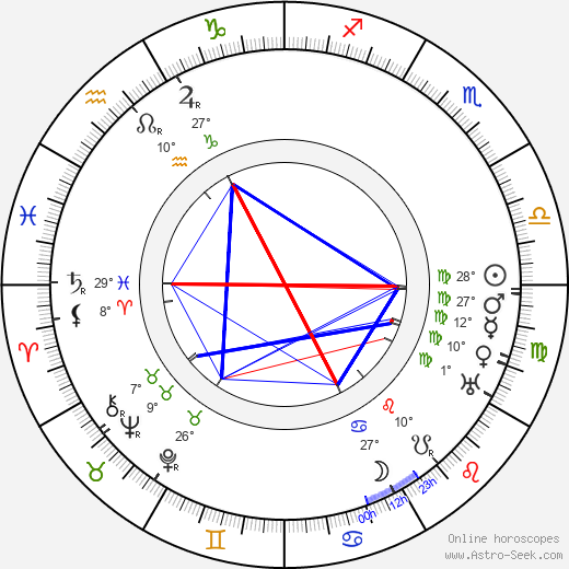 Shôzô Makino birth chart, biography, wikipedia 2024, 2025