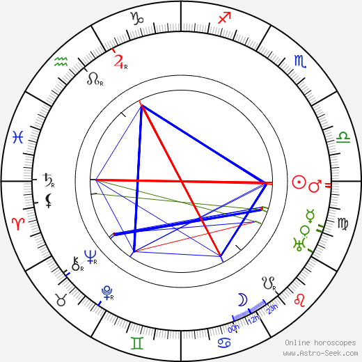 Shôzô Makino birth chart, Shôzô Makino astro natal horoscope, astrology