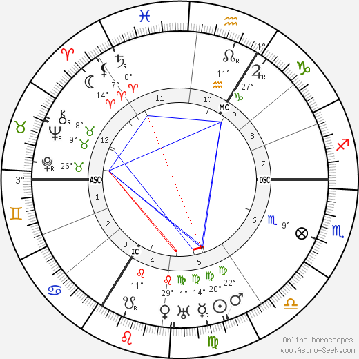 Walter Gempp birth chart, biography, wikipedia 2023, 2024