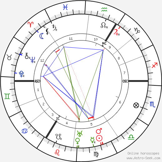 Walter Gempp birth chart, Walter Gempp astro natal horoscope, astrology