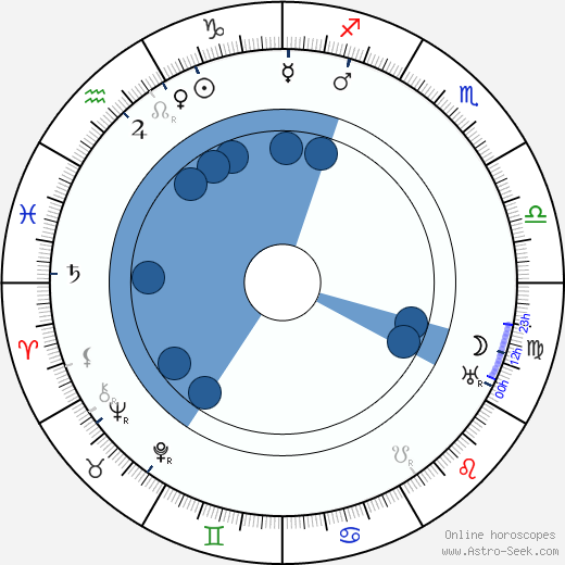 Arnošta Záhoříková wikipedia, biography, birth chart, instagram Arnošta Záhoříková wikipedia, horoscope, astrology, instagram