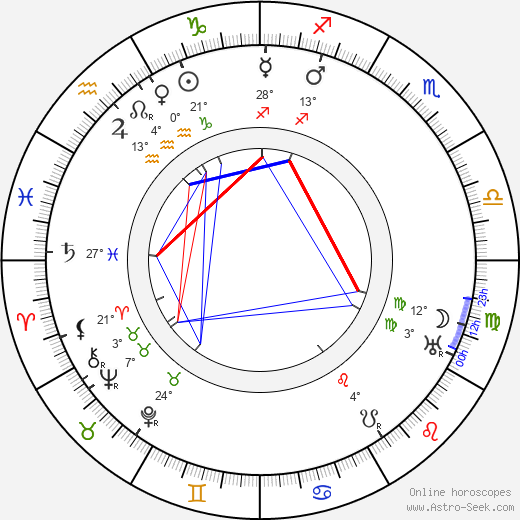 Arnošta Záhoříková birth chart, biography, wikipedia 2024, 2025