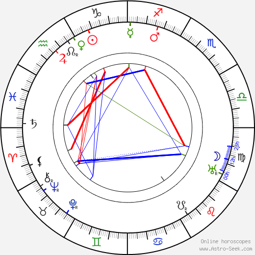 Arnošta Záhoříková birth chart, Arnošta Záhoříková astro natal horoscope, astrology