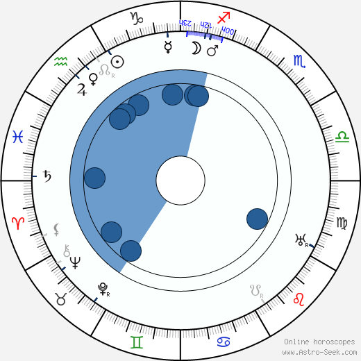 Boris Savinkov wikipedia, horoscope, astrology, instagram