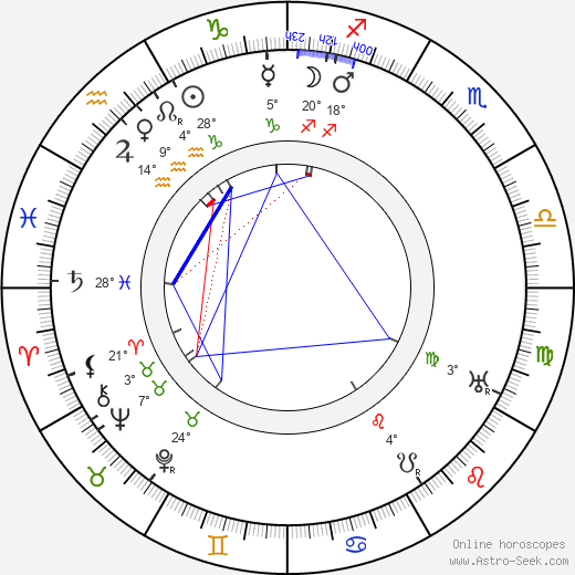 Boris Savinkov birth chart, biography, wikipedia 2024, 2025