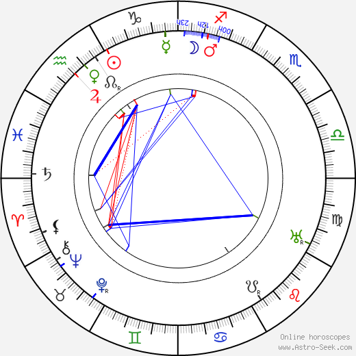 Boris Savinkov birth chart, Boris Savinkov astro natal horoscope, astrology