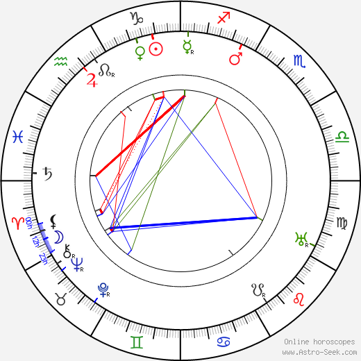 Edward Dillon birth chart, Edward Dillon astro natal horoscope, astrology