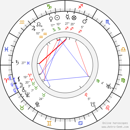 Edward Morgan Forster birth chart, biography, wikipedia 2023, 2024