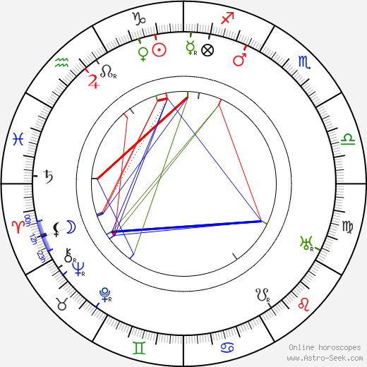 Edward Morgan Forster birth chart, Edward Morgan Forster astro natal horoscope, astrology