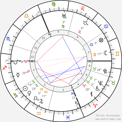 Emile Argand birth chart, biography, wikipedia 2024, 2025
