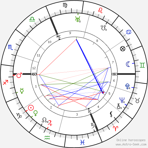 Emile Argand birth chart, Emile Argand astro natal horoscope, astrology