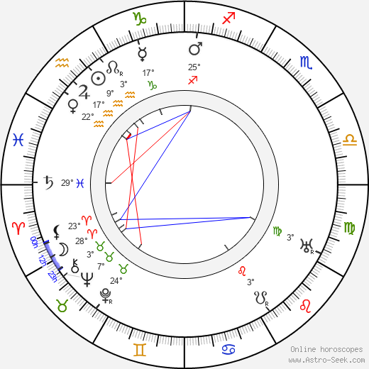 Emilia Unda birth chart, biography, wikipedia 2024, 2025