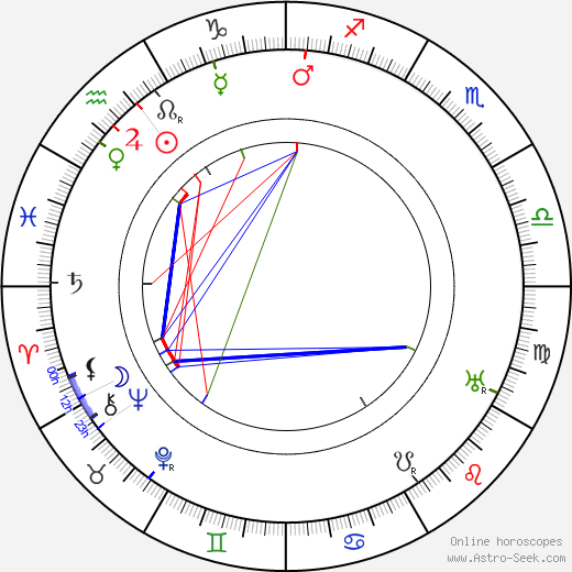 Emilia Unda birth chart, Emilia Unda astro natal horoscope, astrology