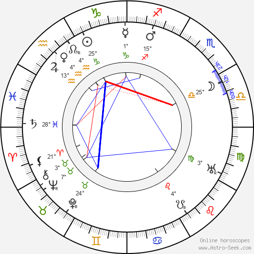 Ernest Thesiger birth chart, biography, wikipedia 2022, 2023