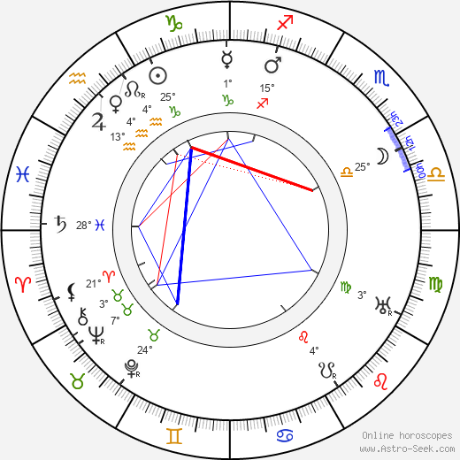 Ernest Thesiger birth chart, biography, wikipedia 2024, 2025