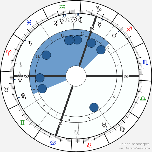 Francis Picabia wikipedia, horoscope, astrology, instagram