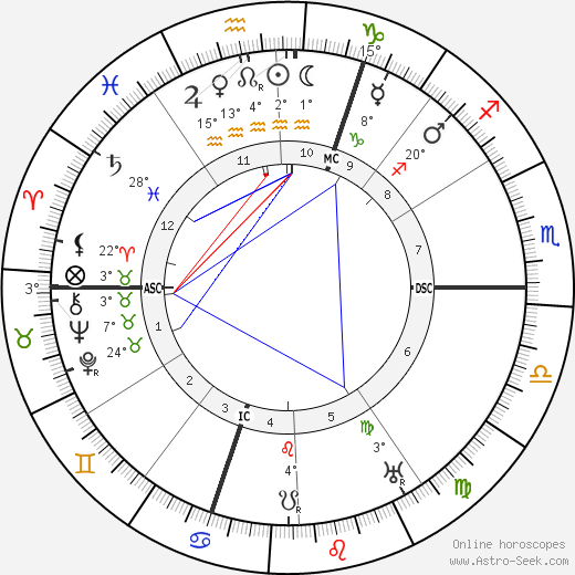 Francis Picabia birth chart, biography, wikipedia 2023, 2024