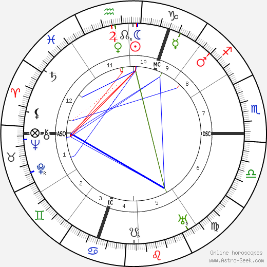 Francis Picabia birth chart, Francis Picabia astro natal horoscope, astrology