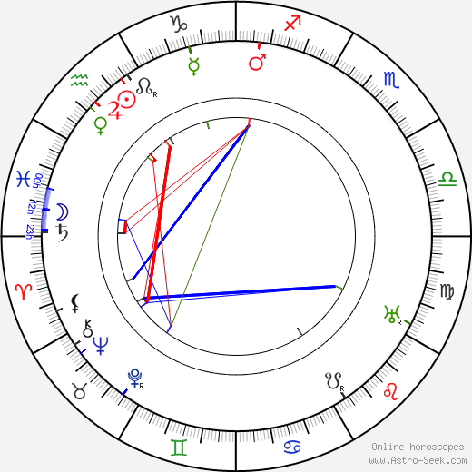 Hugo Riesenfeld birth chart, Hugo Riesenfeld astro natal horoscope, astrology