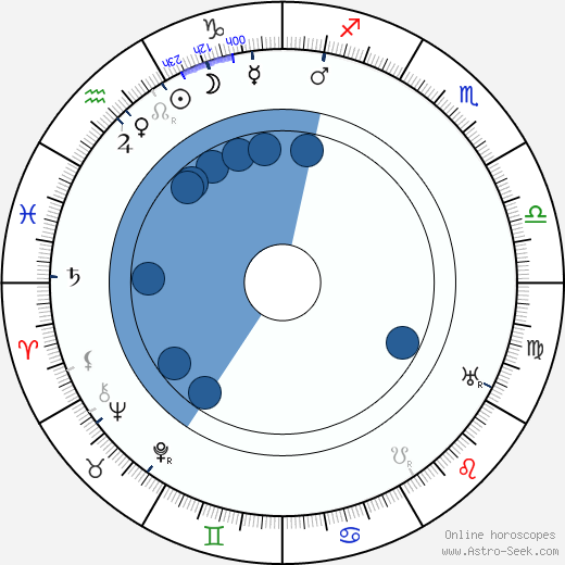 Karel Piskoř wikipedia, biography, birth chart, instagram Karel Piskoř wikipedia, horoscope, astrology, instagram