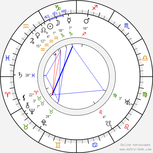 Karel Piskoř birth chart, biography, wikipedia 2024, 2025
