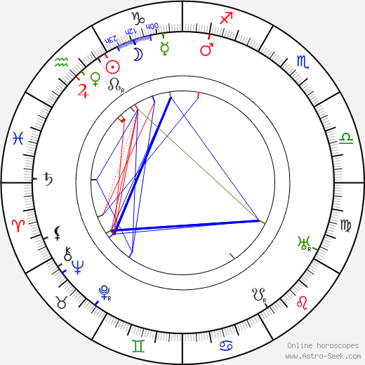 Karel Piskoř birth chart, Karel Piskoř astro natal horoscope, astrology